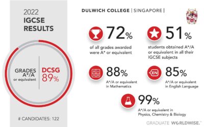 Dulwich College Singapore 2022 results speak out loud
